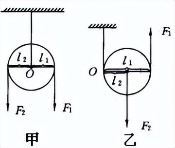 什么叫做定滑轮？定滑轮的作用