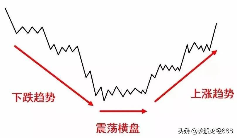 什么是拐点？三种不同的拐点策略