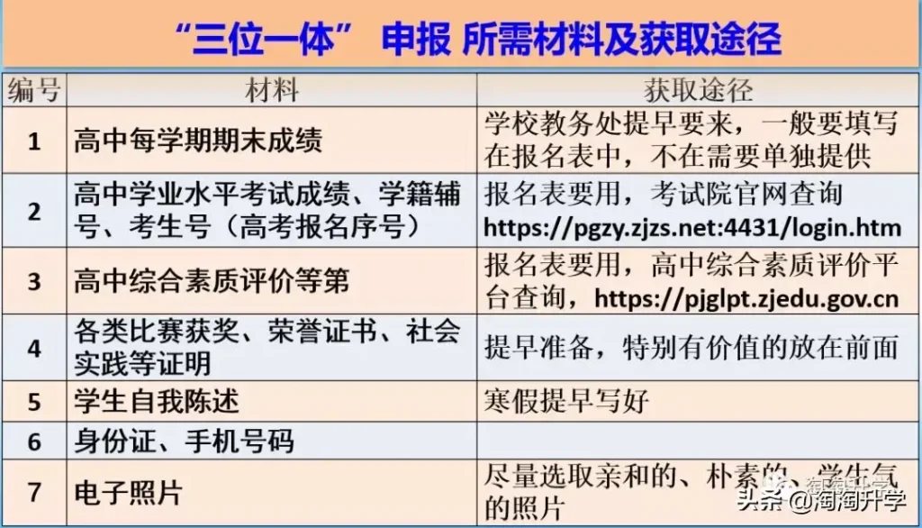 三位一体网上报名要什么材料？具体获取途径如下