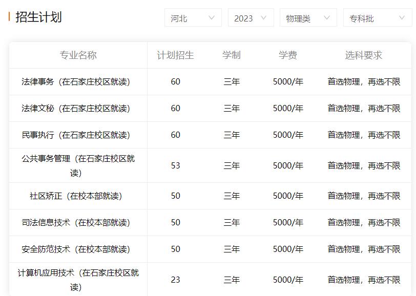 河北专科学校有哪些？河北有哪些专科学校？