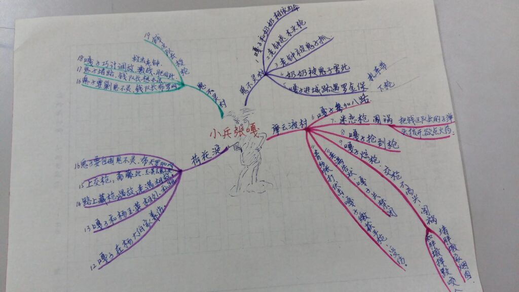 小兵张嘎的思维导图怎么做？小兵张嘎简单思维导图成品