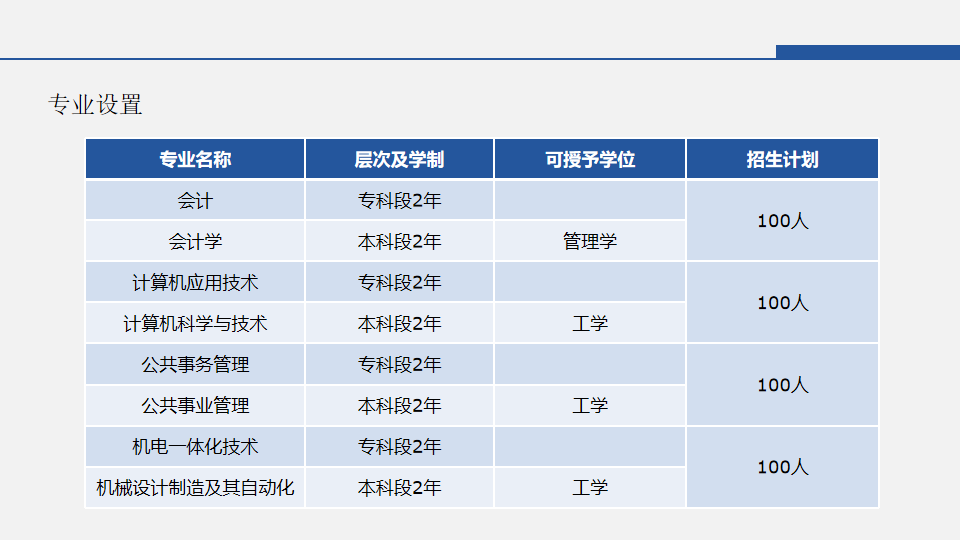 全日制自考本科学校有哪些专业？全日制自考本科学校有哪些？