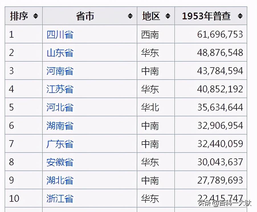 我国每几年开展一次全国人口普查？第7次全国人口普查是哪年？