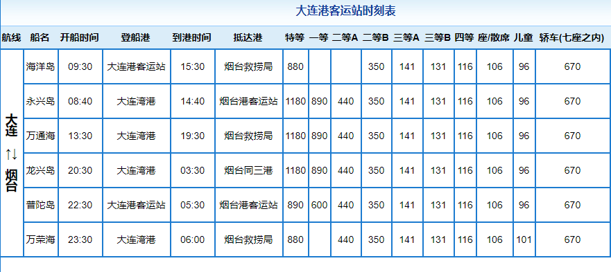 大连到烟台多长时间？大连到烟台船票多少钱？