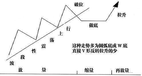 主力控盘程度看什么指标？主力控盘的主要类型