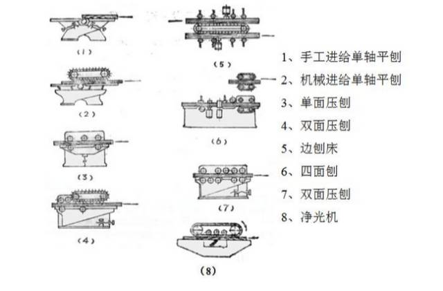 压刨床的作用是什么？与平刨床的区别在哪？