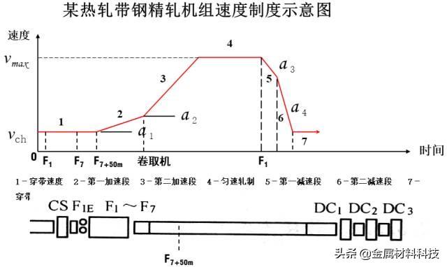 热轧带钢规格一般多大的?热轧带钢宽度标准