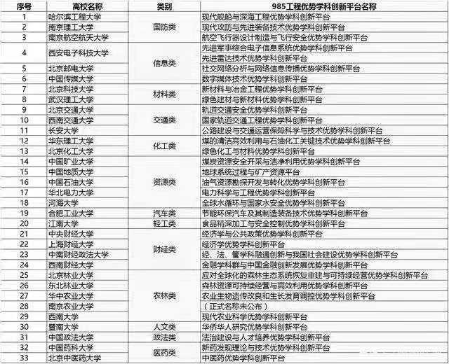 211大学都有哪些大学？211大学都有哪些学校？