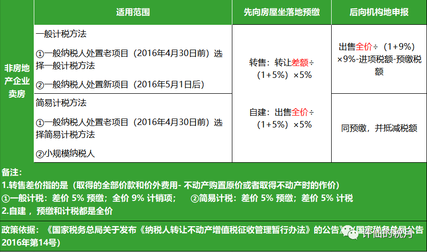 不动产投资要缴纳哪些税款?不动产投资包括哪些?