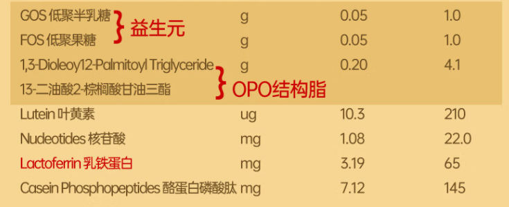 澳优奶粉怎么样好吗? 澳优能力多是国外品牌吗？