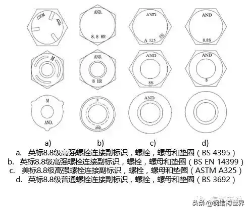 什么是高强螺栓?高强螺栓强在哪里？