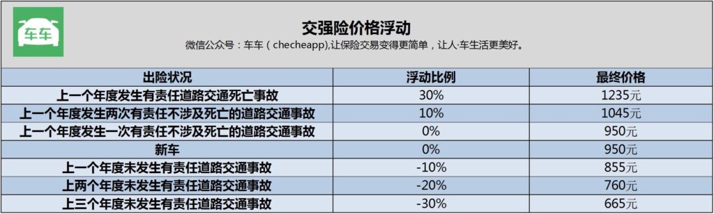 汽车保险哪些险种必须购买？汽车保险应该买哪些险种？