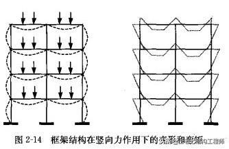 圈梁高度怎么算?圈梁高度一般不小于多少?