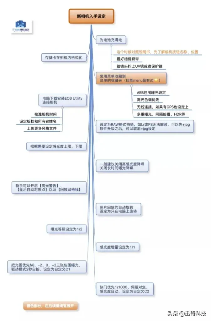 相机刚到手应该做什么?新相机需要注意什么?