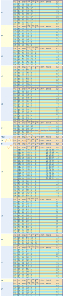 河南理工大学是几本？河南理工大学热门专业