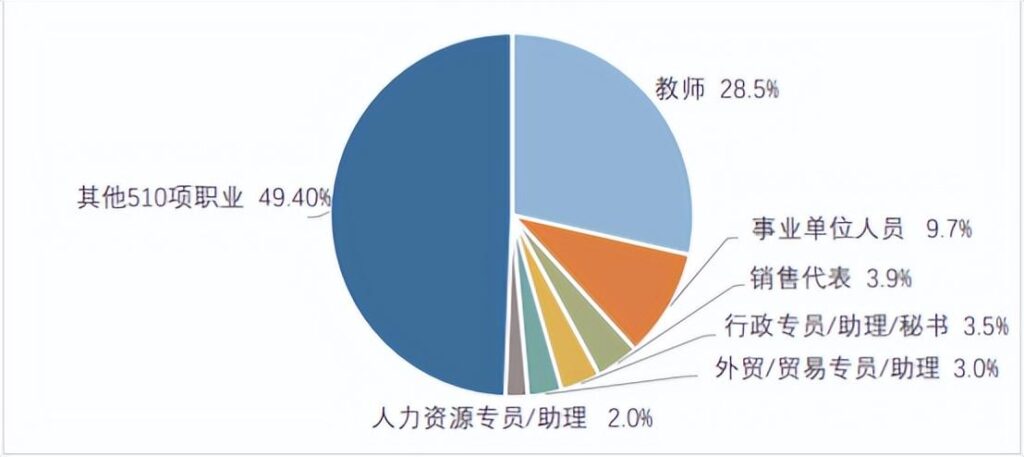 英语教师就业前景，英语教师就业方向