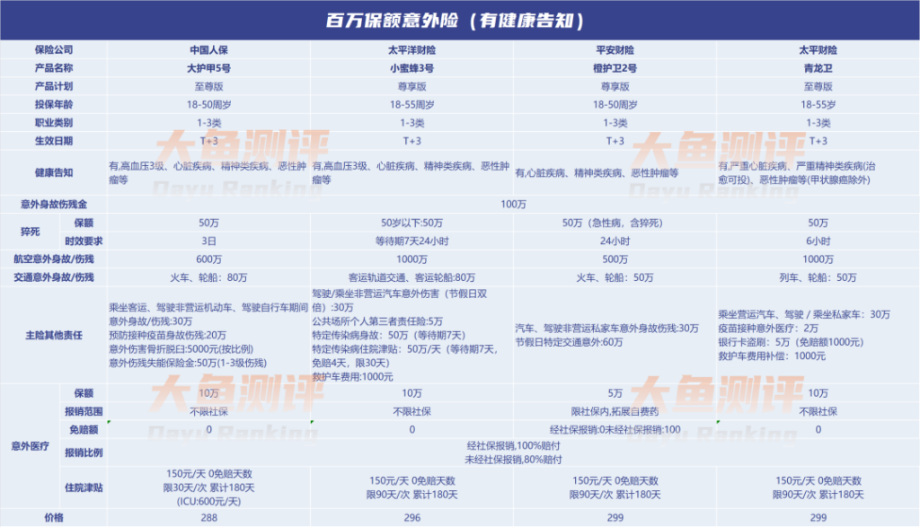 百万综合意外险哪个好一些？百万意外险哪个性价比高？