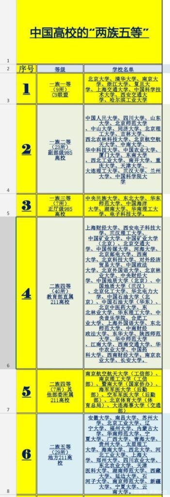 211大学都有哪些大学？211大学都有哪些学校？