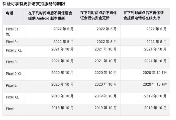 系统维护一般多久完成？系统维护会持续多久？