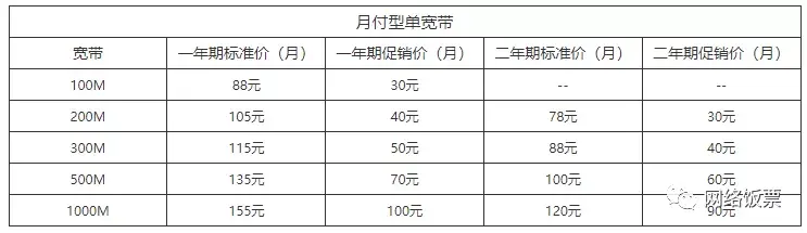 什么是单宽带和融合宽带？移动联通电信哪个宽带更好？