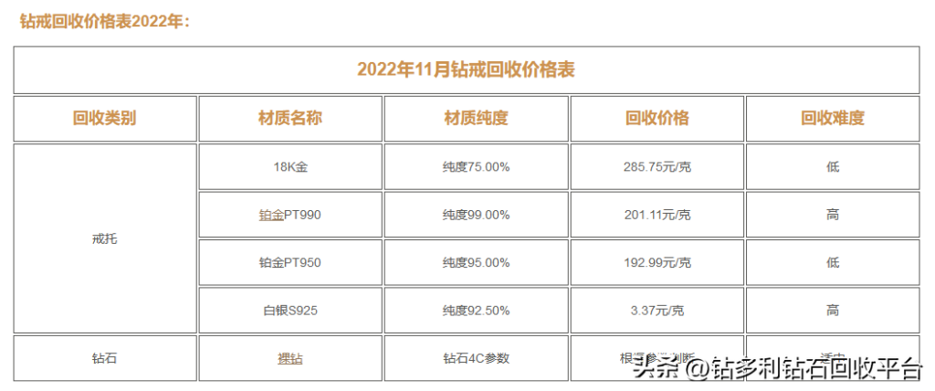 钻戒回收大概多少钱？钻戒回收价格表