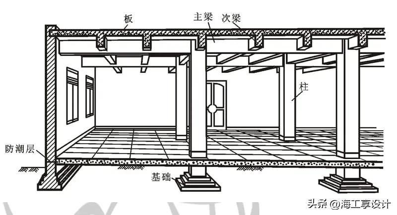 框架柱做多大？放多少钢筋合适？