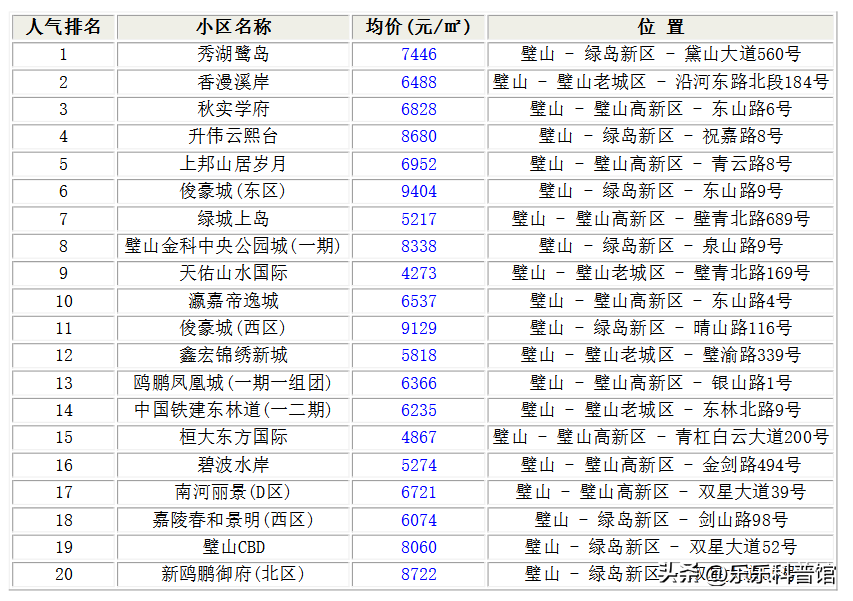 璧山县房价多少?璧山现在房价如何?