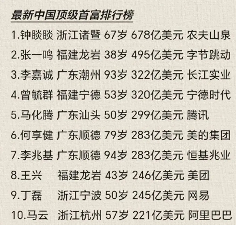 马云到2023身价多少亿?中国百富榜正式发布