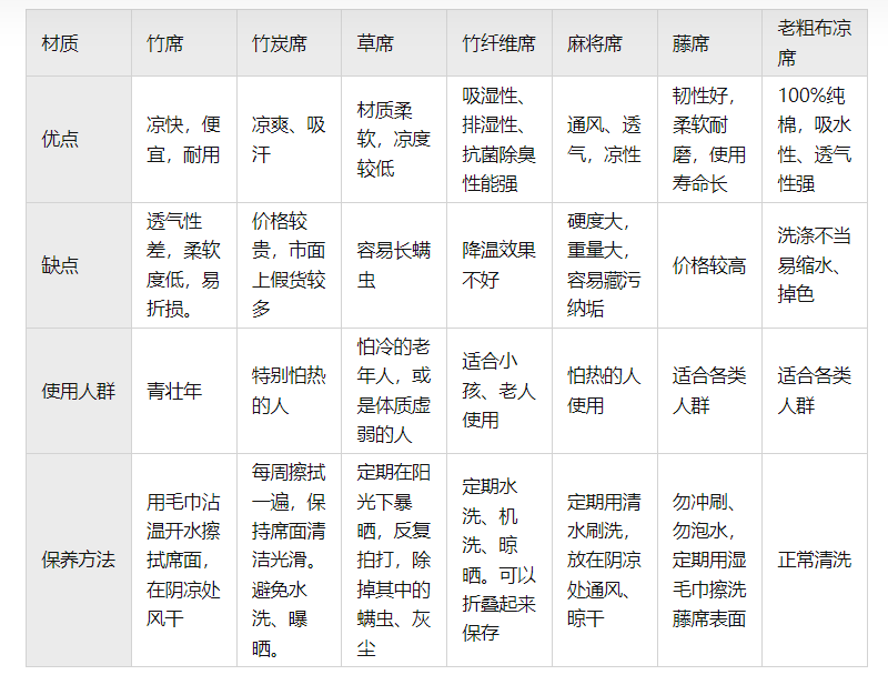 如何正确选择凉席？哪些人不能睡凉席？