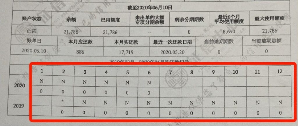 征信报告中z表示什么？征信报告上的字母意思