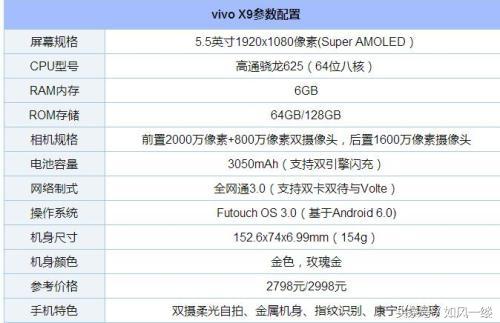 vivoX9和vivoX9s一样吗?？vivoX9和vivoX9s有什么区别？