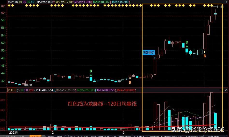 什么是拐点？三种不同的拐点策略