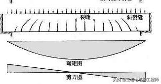 圈梁高度怎么算?圈梁高度一般不小于多少?