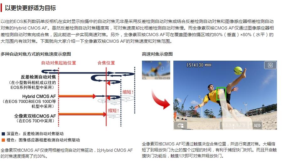 初学摄影者怎样选择首台相机？学摄影初学者如何选择相机？