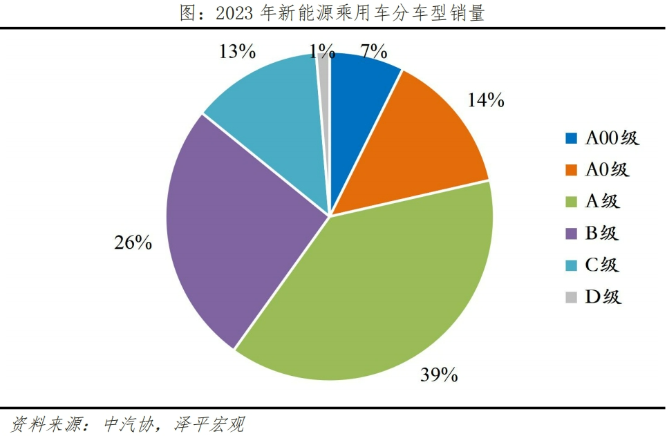 新能源汽车买哪个牌子好？新能源车哪个牌子好些？