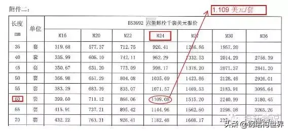 什么是高强螺栓?高强螺栓强在哪里？