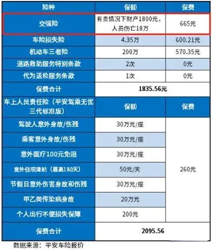 第三者责任险多少钱？2024年车险价格表