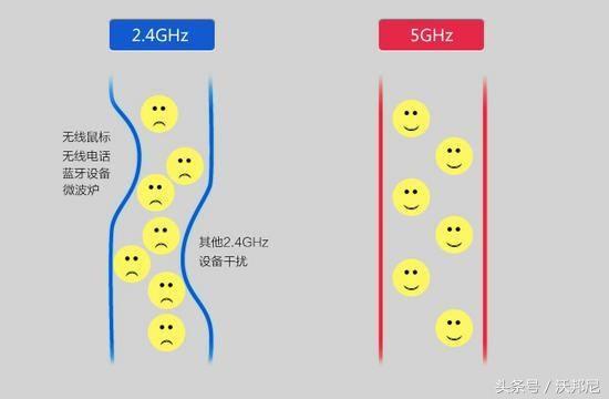 路由器单双频啥意思？100M宽带到底是多快？