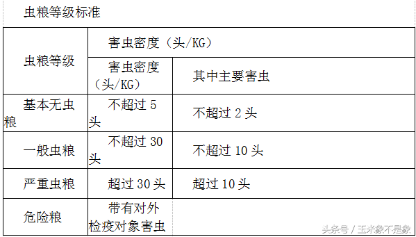 仓储管理制度是什么?粮油保管器材管理制度