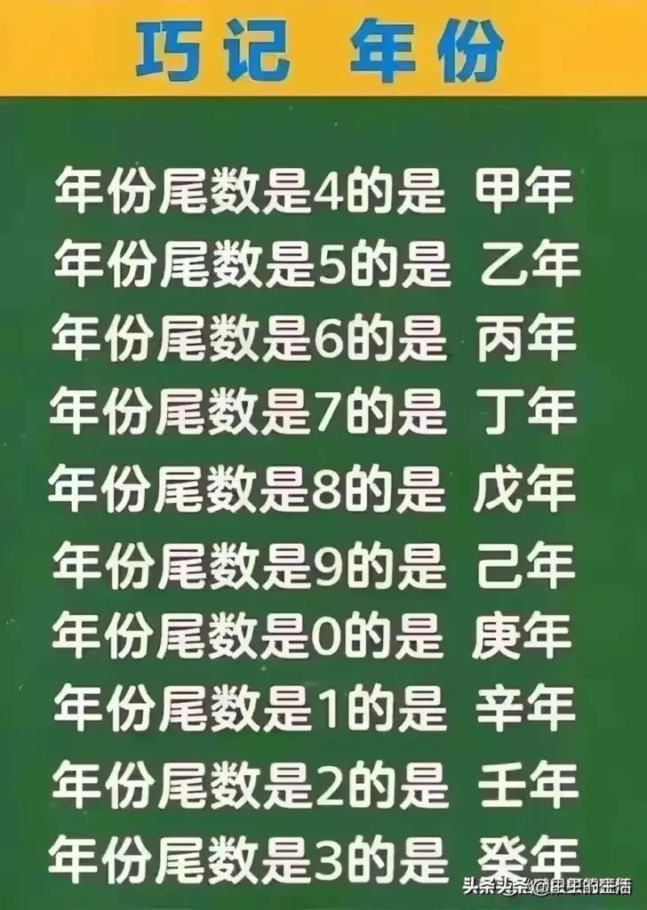 政审三代是指哪三代？政审查三代是查哪些？