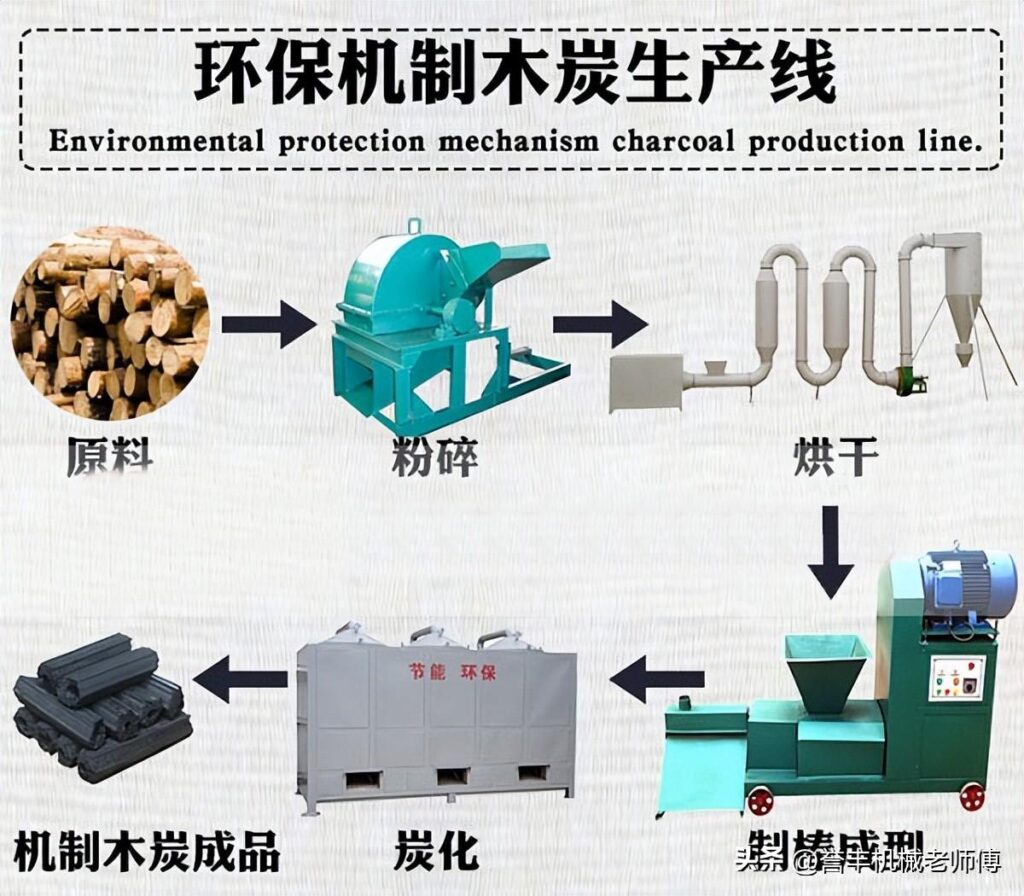 做木炭加工怎么样？木炭加工应该如何起步？