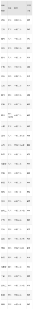 高考多少分能上二本？高考多少分能上一本大学？