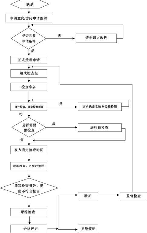 有机产品认证的概念，有机产品认证的申报条件