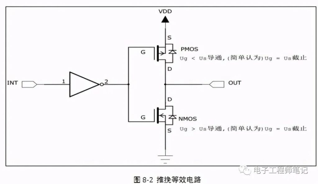 MOS管的原理是什么？MOS管的原理介绍