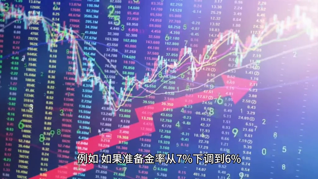 下调存款准备金率的含义是什么？下调存款准备金率的目的