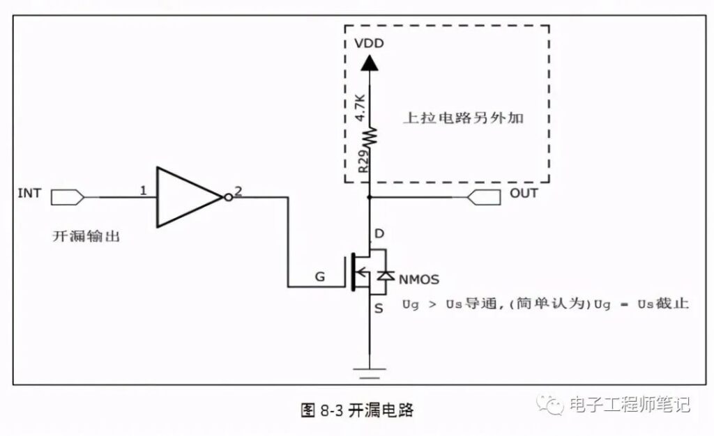 MOS管的原理是什么？MOS管的原理介绍