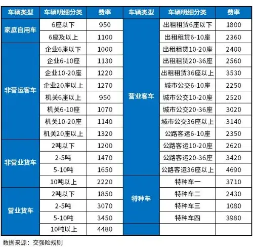 第三者责任险多少钱？2024年车险价格表