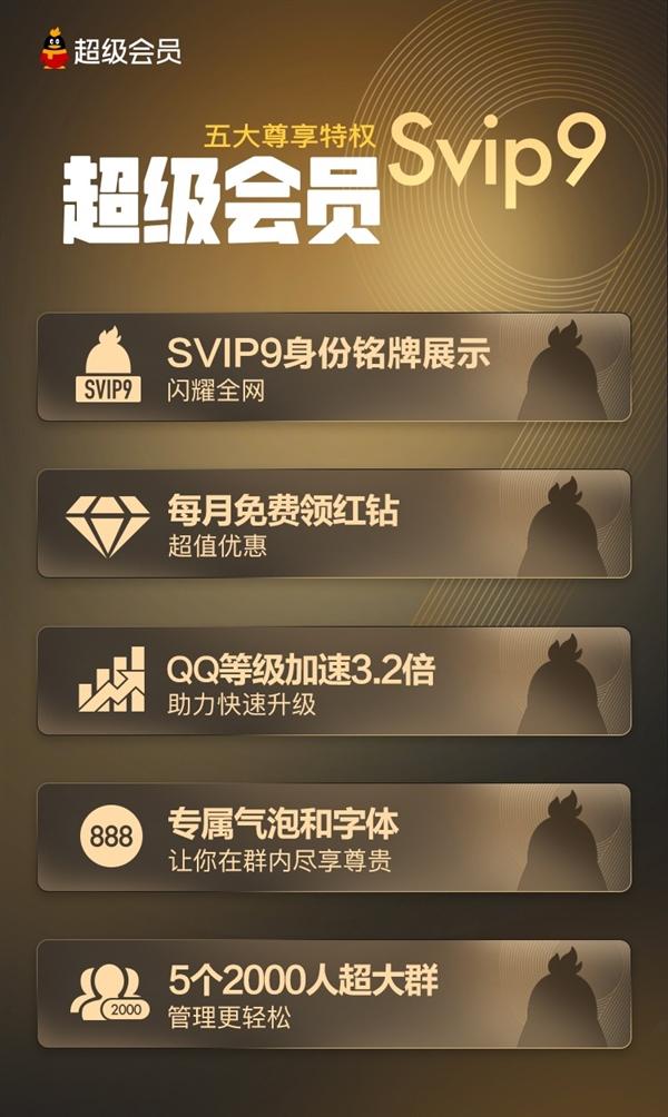 QQSVIP9超级会员有什么特权？SVIP8的所有特权