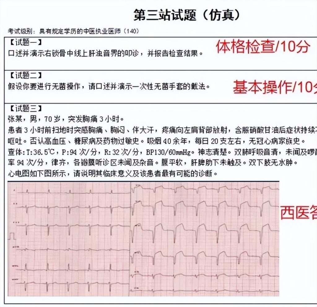 中医执业医师资格考试报名有什么条件？中医执业医师资格考试笔试考试时间