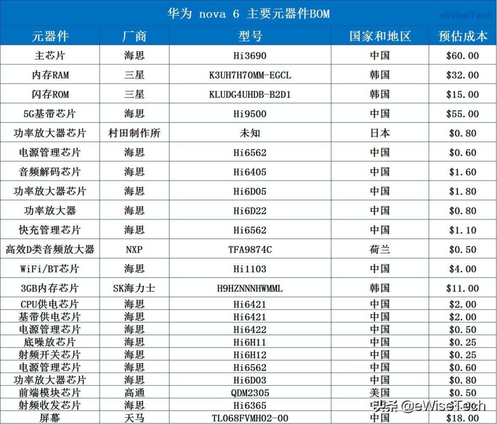 5g手机到底有什么不同?5g手机分别有什么型号?